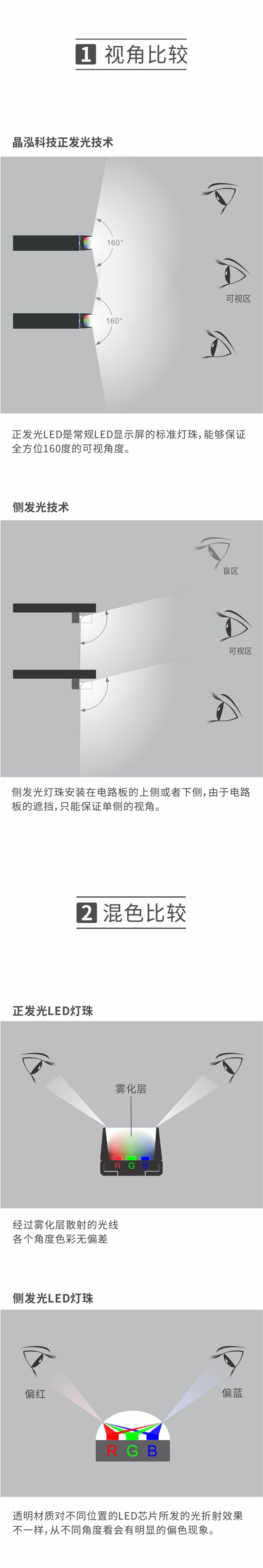 專業(yè)客戶為什么選擇晶泓科技透明LED顯示屏？(圖2)